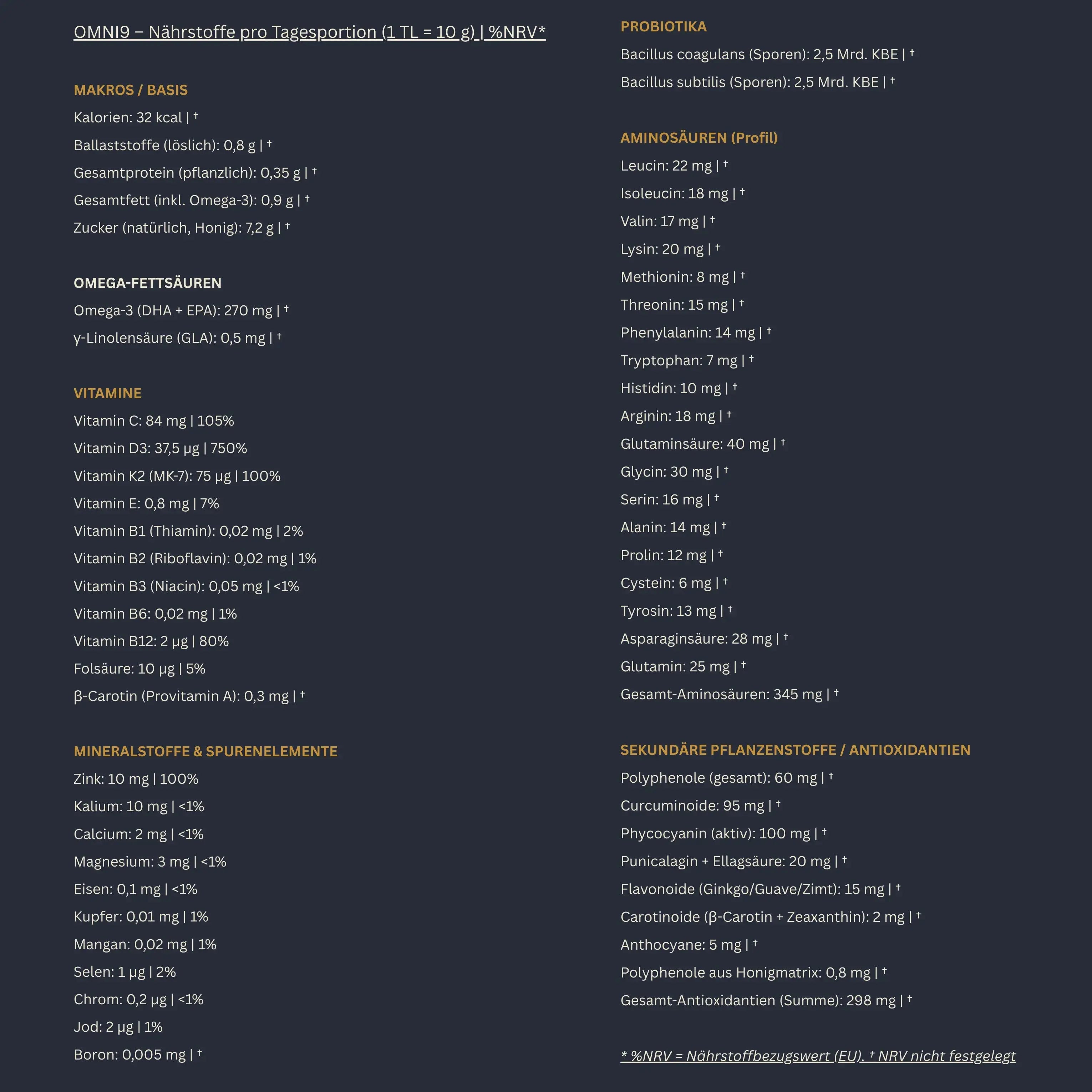Die OMNI9 INhaltsstoffe. OMNI9 kombiniert 54 verschiedene Mikronährstoffe in einer edlen Honigmatrix