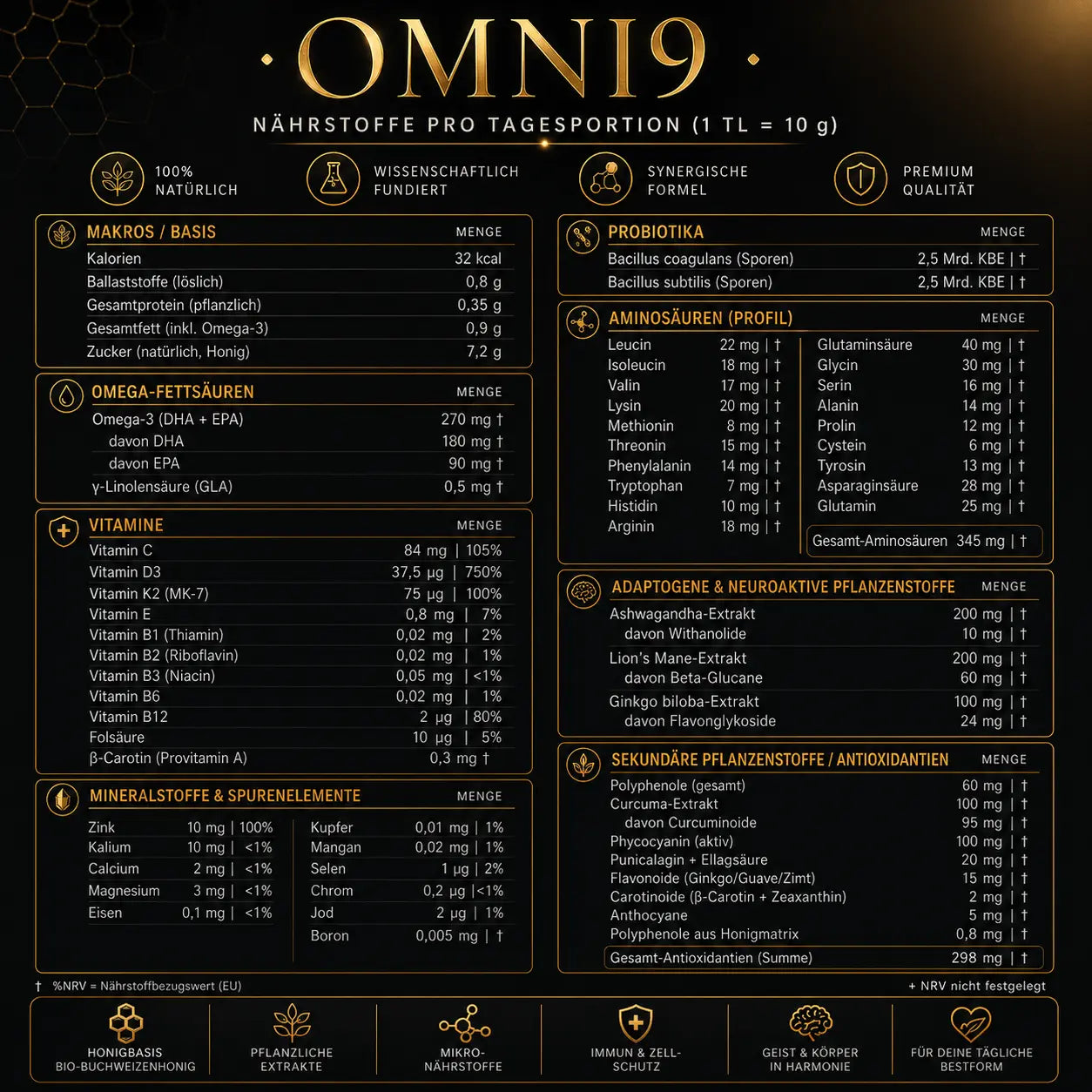 OMNI9 – Bioaktives Nutrition-System OMNI9