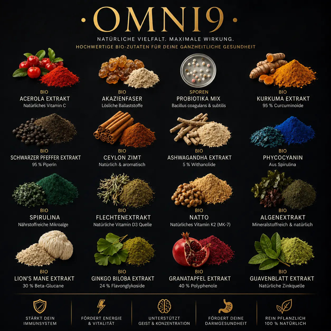 OMNI9 – Bioaktives Nutrition-System OMNI9