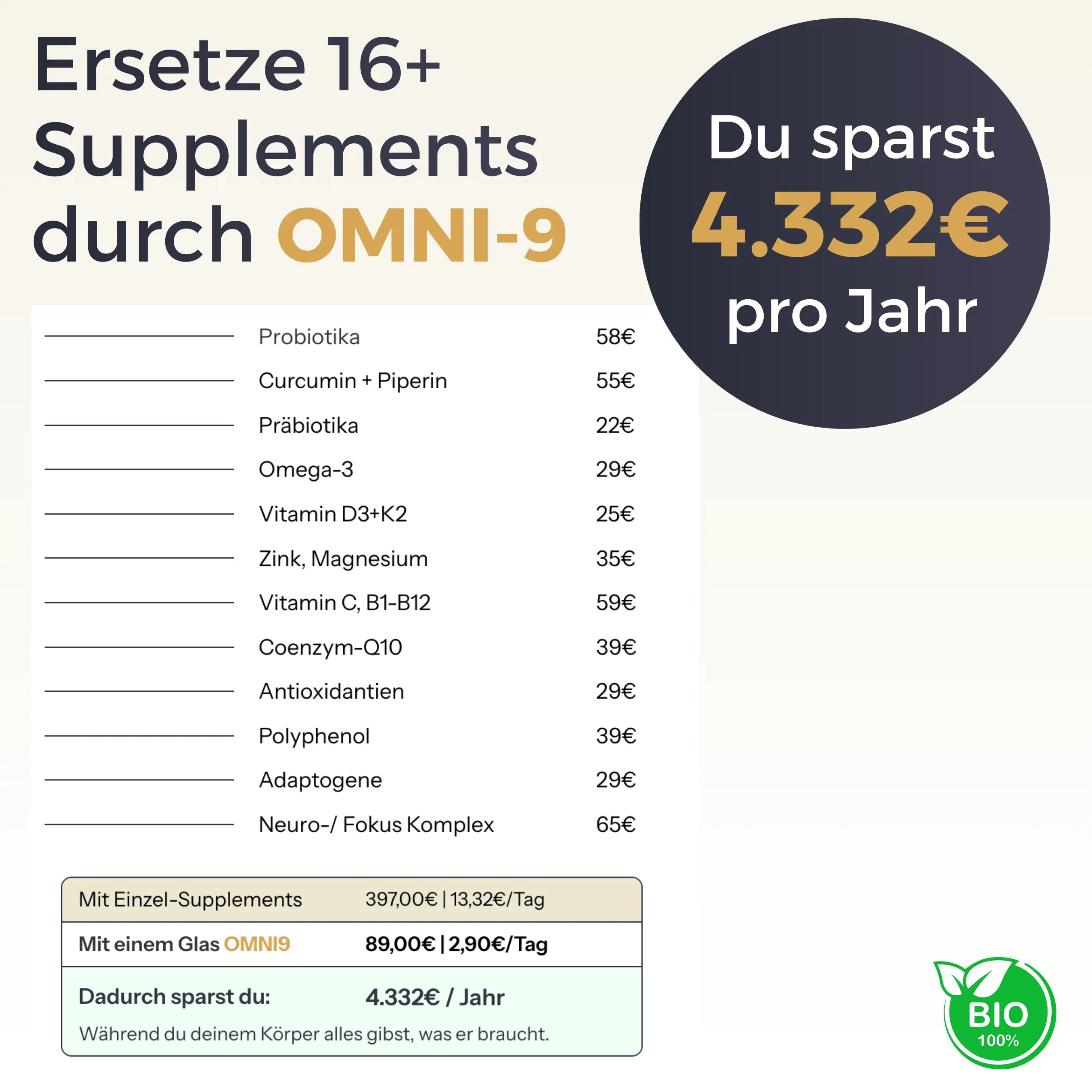 OMNI9 – Bioaktives Nutrition System OMNI9